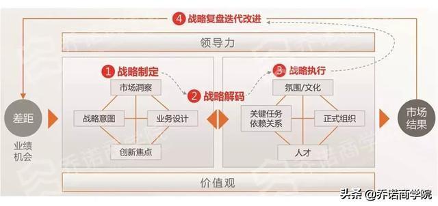 做公司战略，没有市场洞察就没有话语权