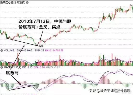 散户淘金术之：指标之王MACD（短线，波段，背离