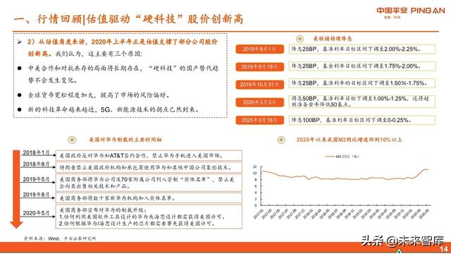 智能制造行业中期投资策略：紧抓“硬科技”，布局“超预期”