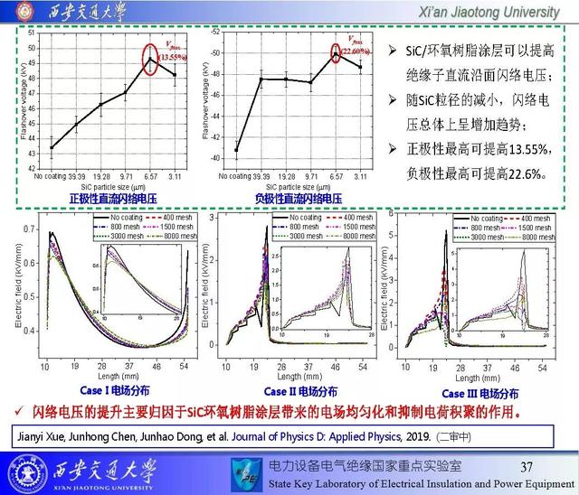 西安交通大学邓军波副教授：提高绝缘沿面耐电强度的新思路