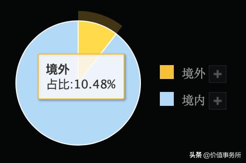 堪比恒瑞医药，毛利率和净利率超高，华峰检测，国产芯片设备龙头