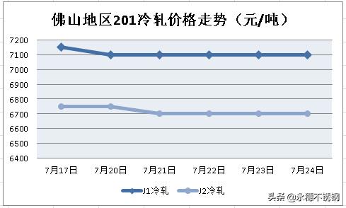 不銹鋼市場：鋼廠“控制欲”太強，是一種怎樣的體驗？