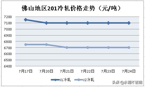 不銹鋼市場(chǎng)：鋼廠(chǎng)“控制欲”太強，是一種怎樣的體驗？