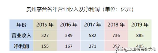 贵州茅台股价再次面临“创新高”的挑战，还值得投资吗？