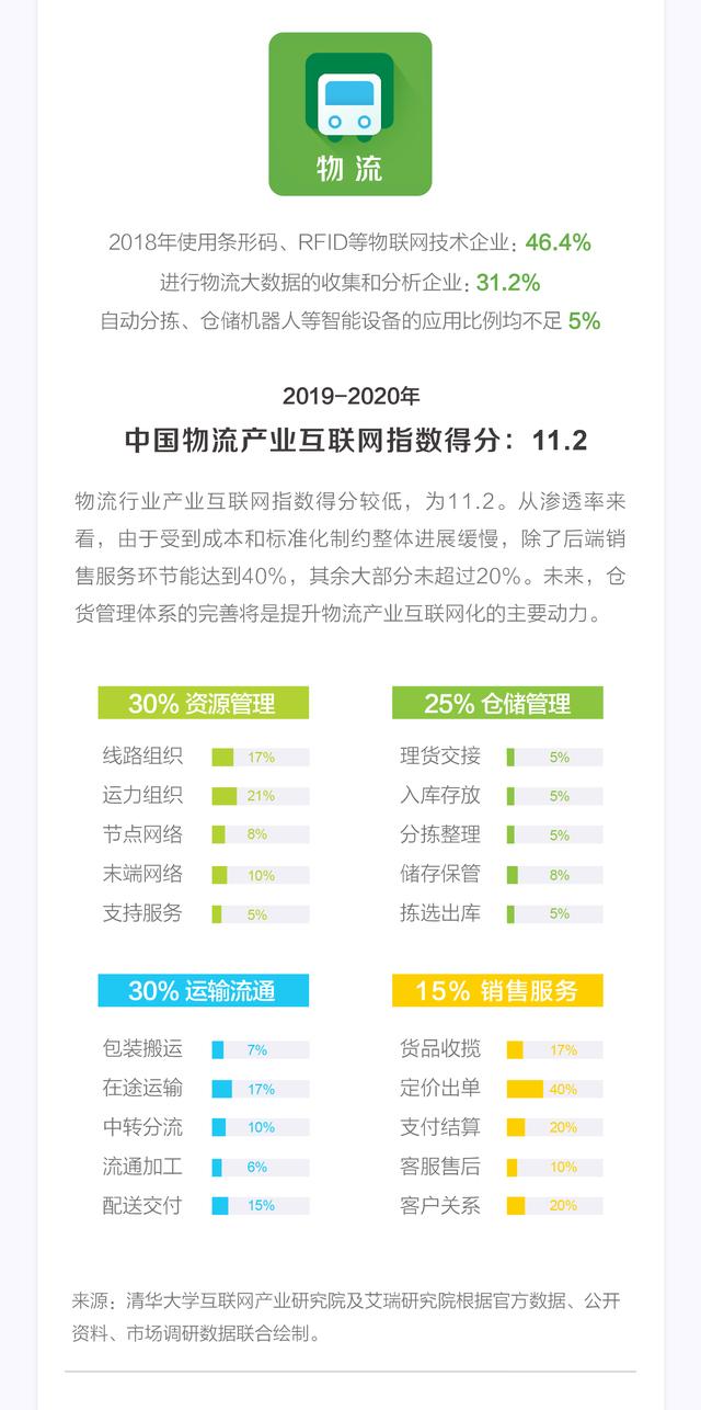 重磅！2019-2020年中国产业互联网发展指数报告