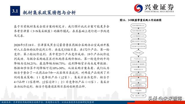 医疗器械之冠脉支架行业深度研究与投资策略