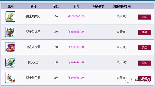 梦幻西游：神威团队大地震，大批高端无级别装备易主