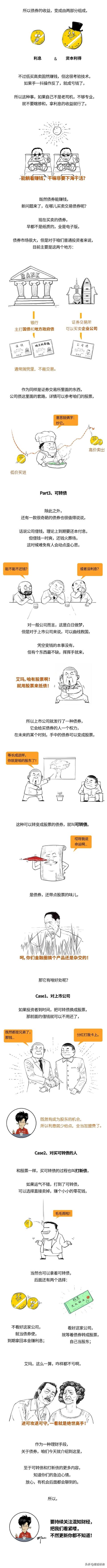 一图读懂中国债券体系