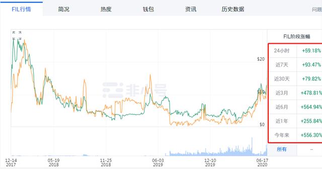 投资的真谛很简单：眼疾手快！挖Filecoin“头矿”赶紧来学习