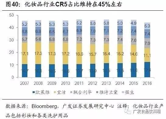 从竞争格局，找寻消费品行业“长跑冠军”