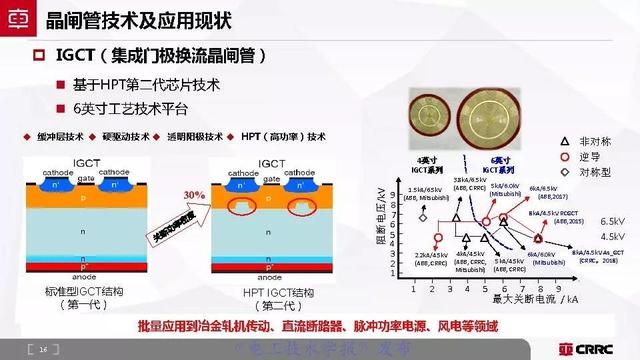 中車時(shí)代電氣：大功率半導(dǎo)體技術(shù)現(xiàn)狀與展望