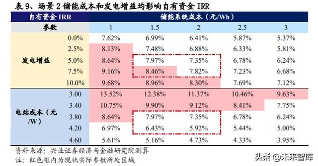 储能行业投资策略：储能为何如此重要？新能源上位的必经之路