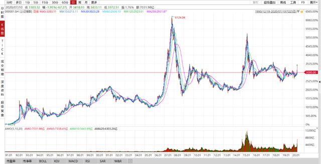 英大证券李大霄：涨得慢一点，牛市更长远