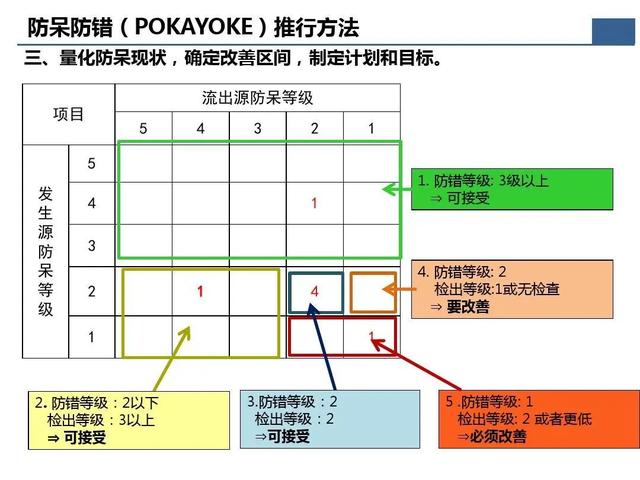 「標桿學習」那些重要的質量問題分析及解決辦法在這個資料里