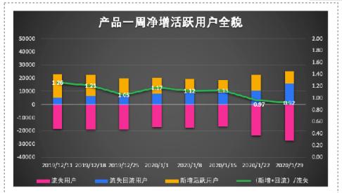 如何搭建增长数据体系