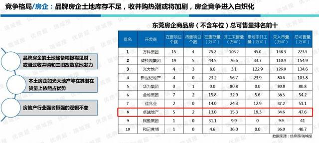 松山湖旁！鸿海携手卓越启动大岭山37万㎡巨无霸商业综合体
