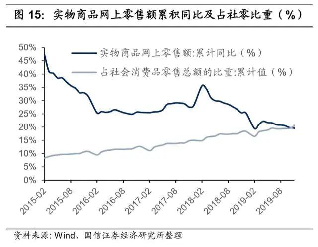 万亿生鲜市场井喷：生鲜电商三种模式与长期胜负手的较量