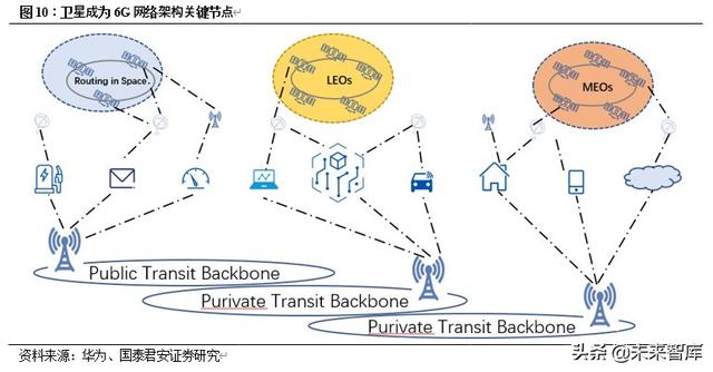 卫星行业深度报告：卫星互联网按下加速键，新赛道释放红利