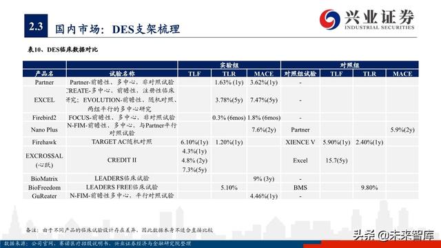 医疗器械之冠脉支架行业深度研究与投资策略