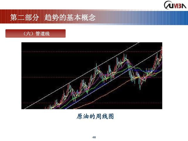 期货市场技术分析《完整版》