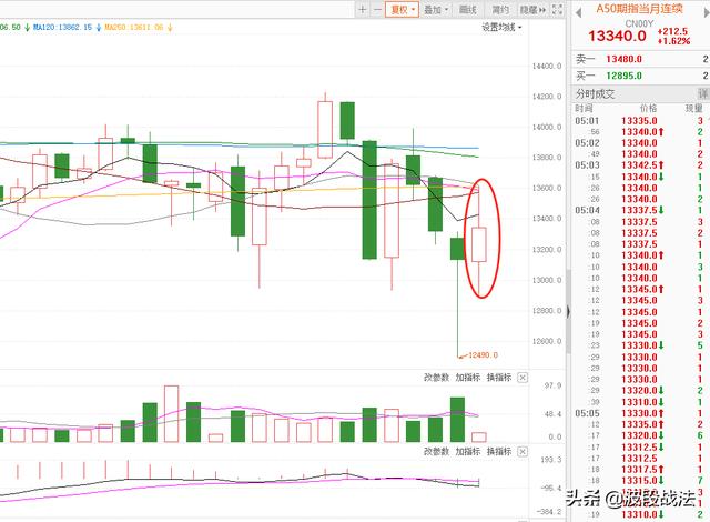 做精一种强势竞价图，你也能成为集合竞价高手