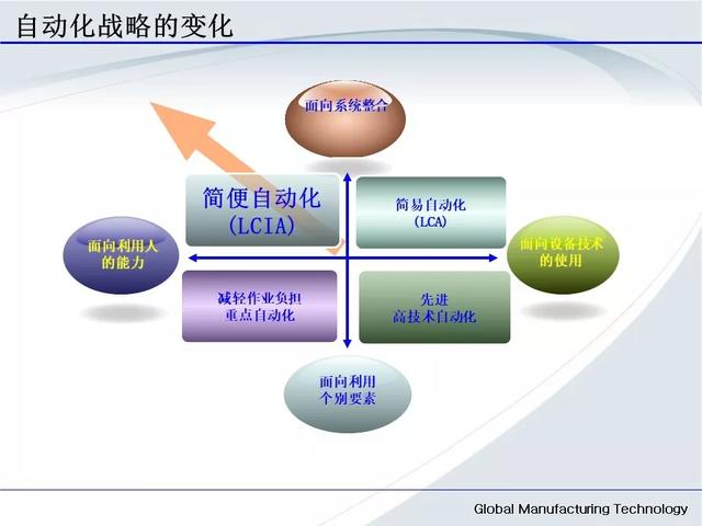 「標桿學習」低成本自動化的開展與案例
