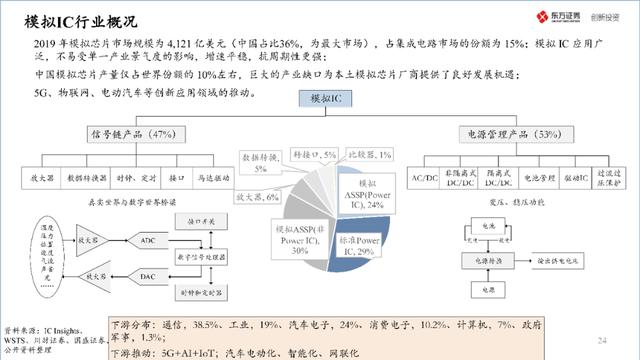 中国半导体产业投资地图