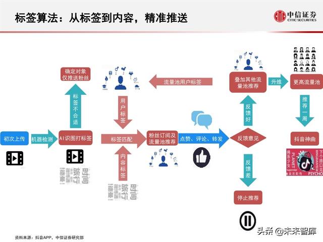字节跳动深度剖析：过去高成长，未来靠什么