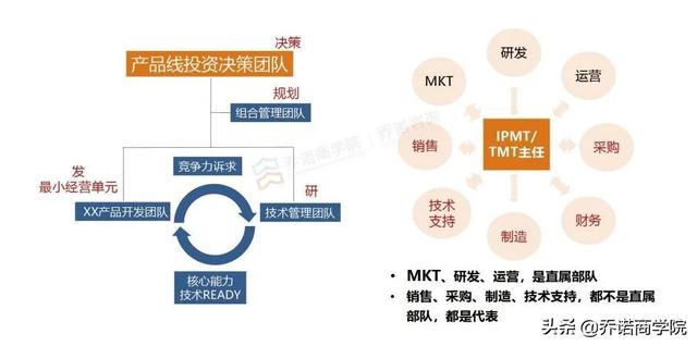 华为研发专家：产品线，让客户满意的“兜底组织”