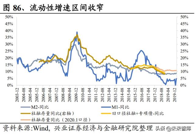 白酒行业研究与投资策略：宏观视角下的白酒消费