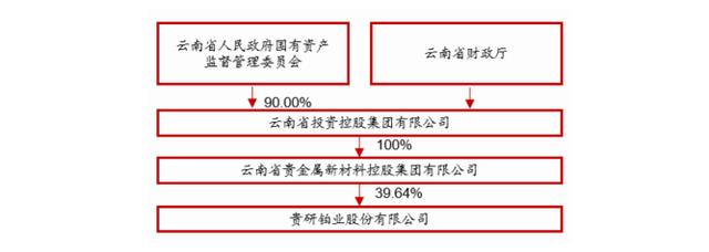 云南贵金属巨头何以笑傲全国，“三驾马车”为腾飞起风