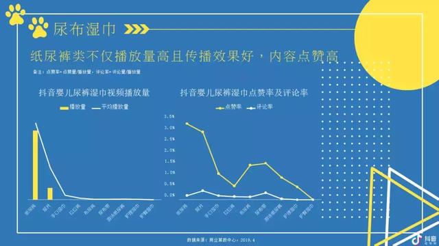 2019抖音母婴类目带货数据分析