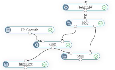 华为半年营收近500亿？别羡慕，掌握购物篮分析，轻松提高销售额