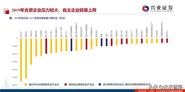 汽车行业2020年双积分正式版深度解读