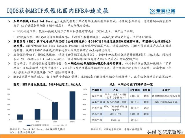 电子烟行业研究及投资策略：从思摩尔看电子烟黄金时代