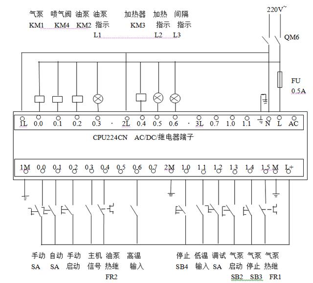 噴油機(jī)電路的PLC改造