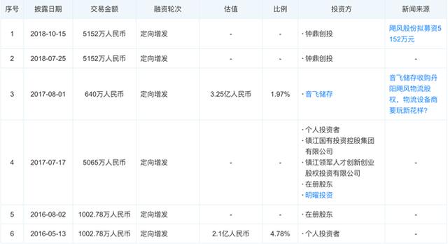 「新鼎资本研究」新三板优质企业之一百零八——诺得物流