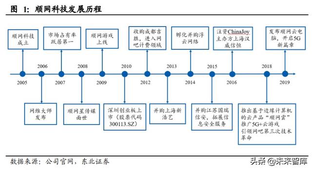 顺网科技深度解析：网吧龙头升级，打造综合型云服务公司