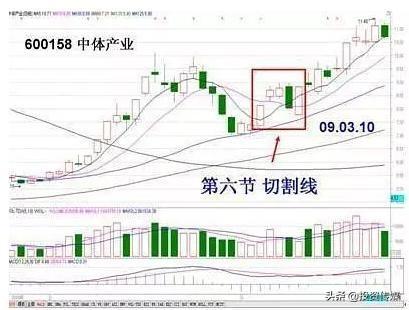 高股息率个股名单来了！继“贵州茅台”最壕分