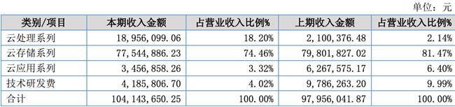 「新鼎资本研究」新三板优质企业之一百一十六——云创数据