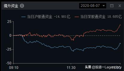 美国取消全球旅行警告？医药板块你还在观望吗