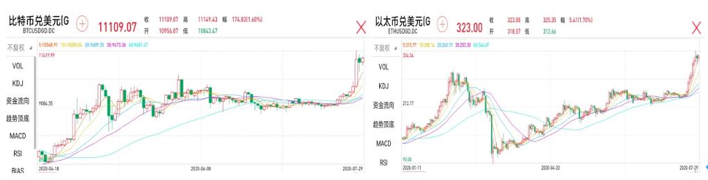 特许金融分析师吴雅楠博士：越过山丘，寻找金银上涨的新边界