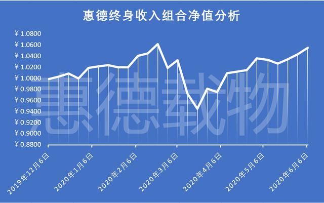 投资周报备忘录：T+0是个“天使”还是“魔鬼”