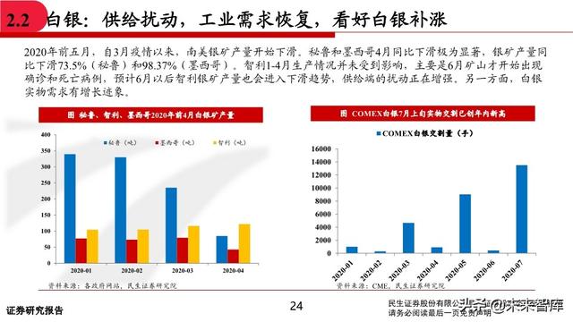 有色金属行业中期投资策略：坚守钴锂、贵金属，关注铜铝修复