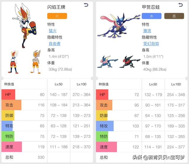 閃焰王牌VS甲賀忍蛙 在雙打環境究竟誰更優秀？