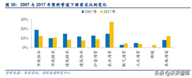 管材行业深度报告：基建、竣工和旧改红利释放，推荐低估值龙头