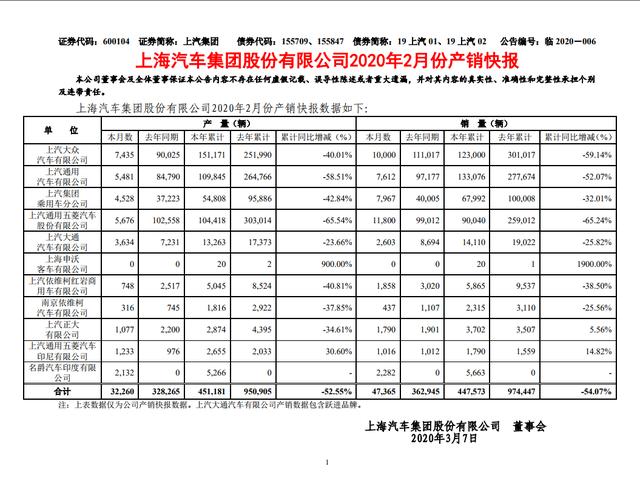 2019年终总结上汽篇 | 上汽通用王永清还会有下一个五年计划吗？
