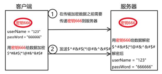 通俗理解HTTPS