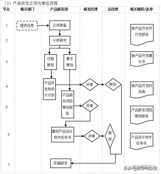 企业10大管理流程图，ERP从业者必备