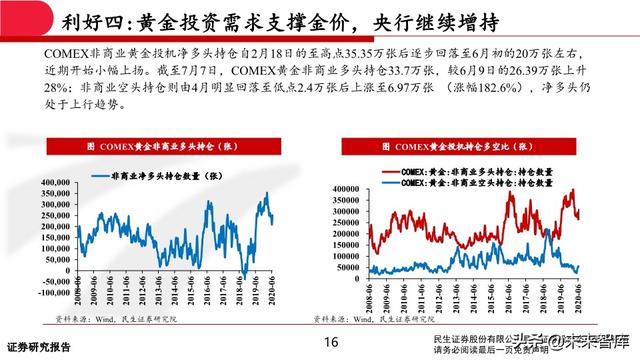 有色金属行业中期投资策略：坚守钴锂、贵金属，关注铜铝修复